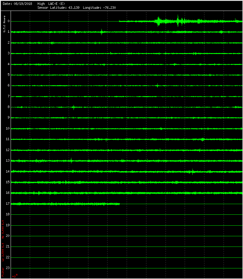 BP Filtered HF Data