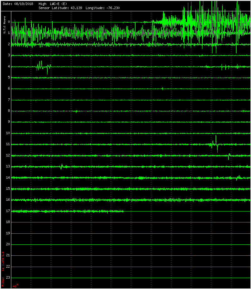 HF Drum X